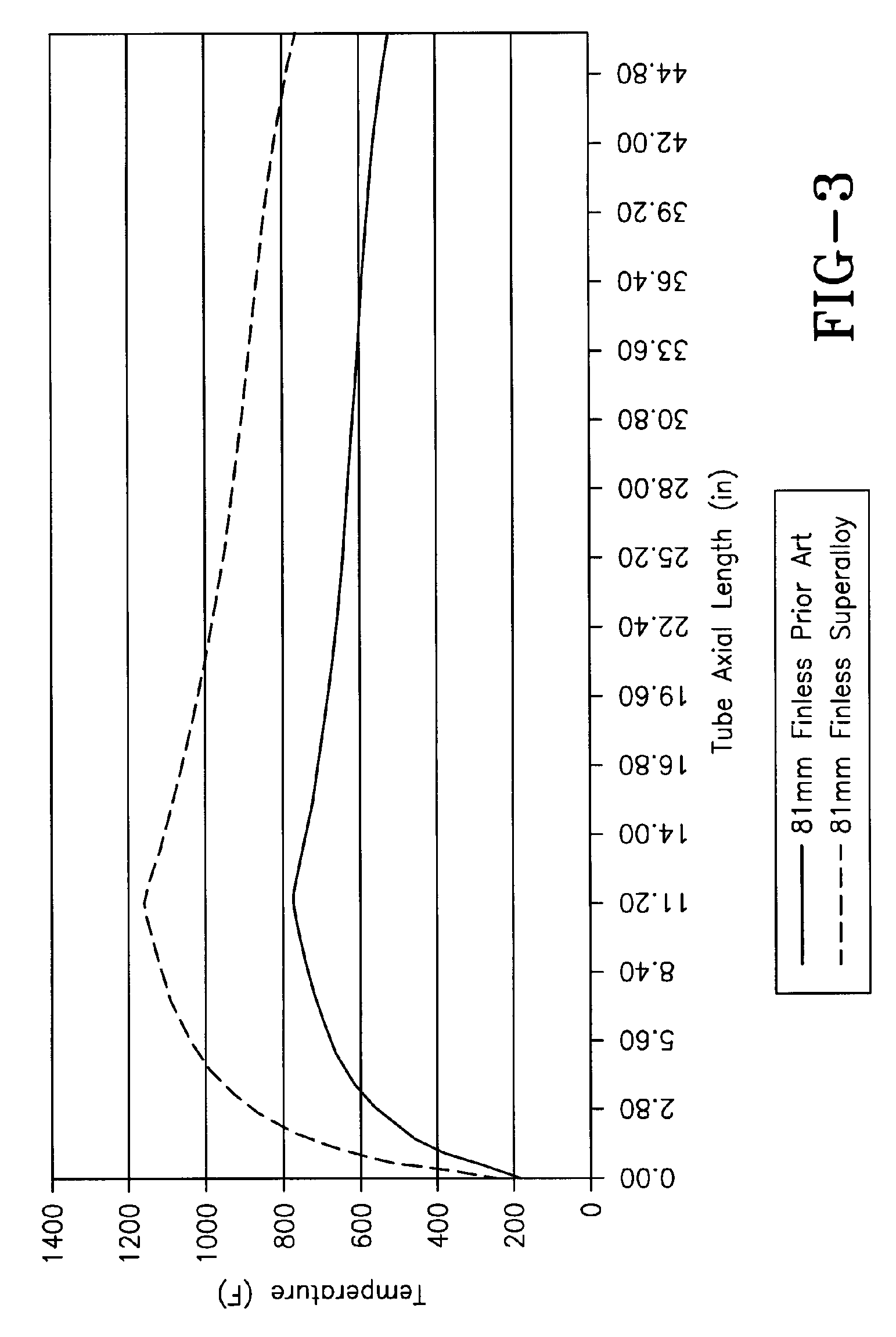 Superalloy mortar tube