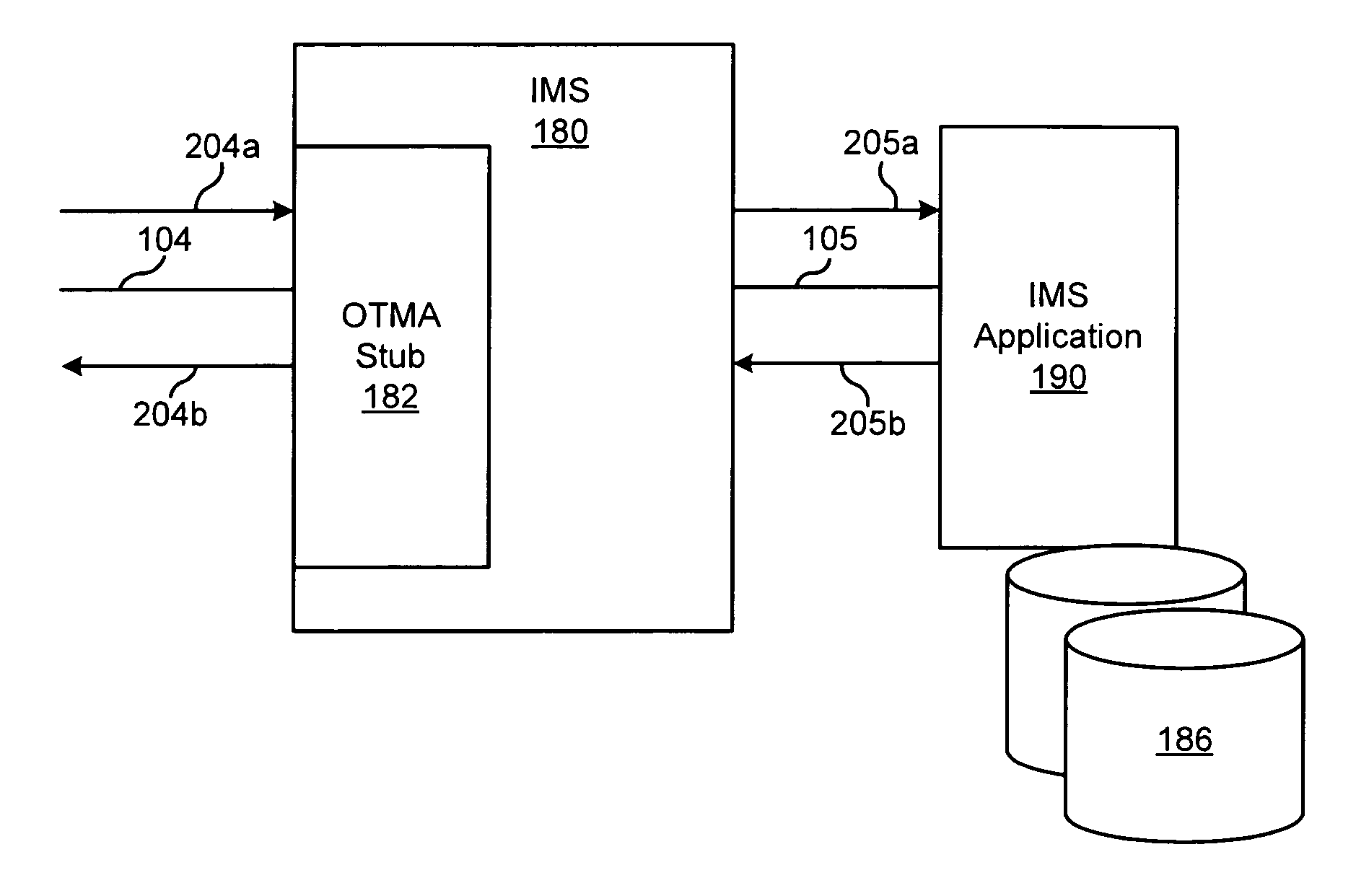 Apparatus, system, and method for implementing an IMS soap gateway