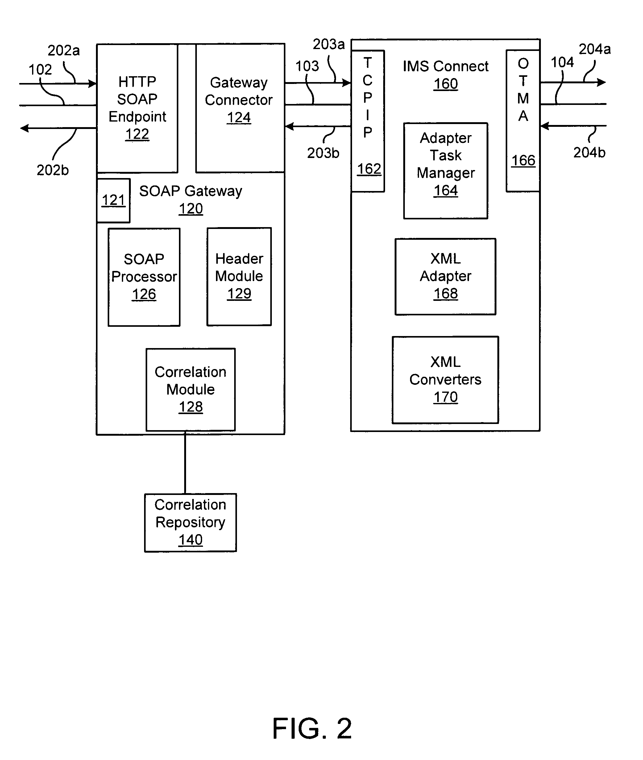 Apparatus, system, and method for implementing an IMS soap gateway