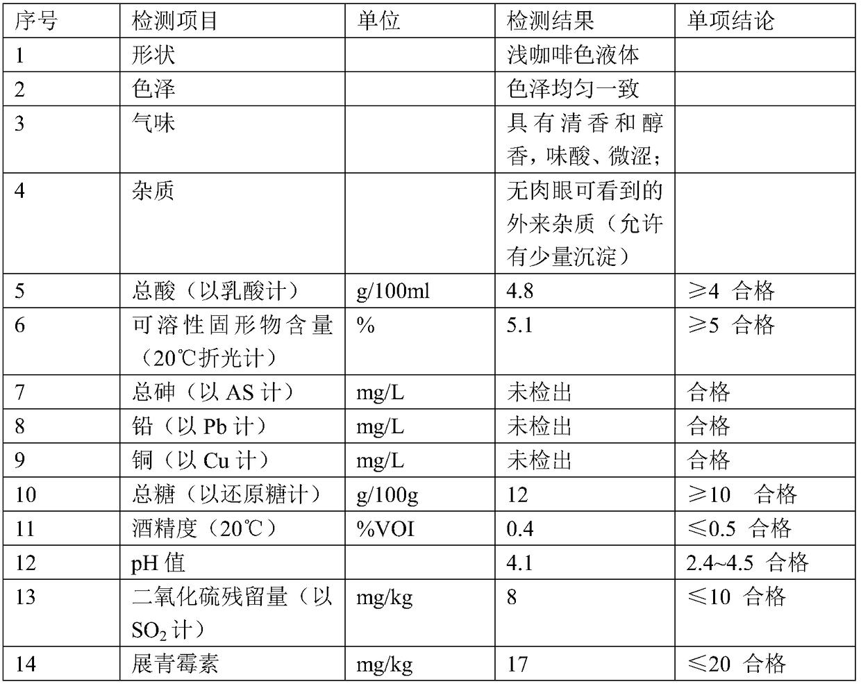 Rhizoma dioscoreae enzyme and preparation method thereof