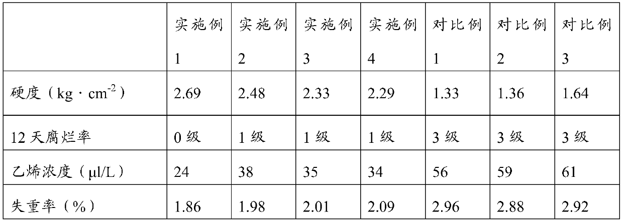 Mildew-proof and fresh-keeping corrugated cardboard and preparation method thereof