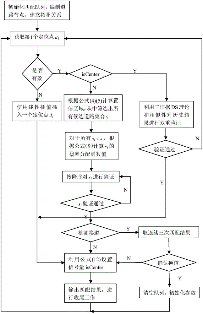 Dual-mode map matching method based on three-evidence DS theory