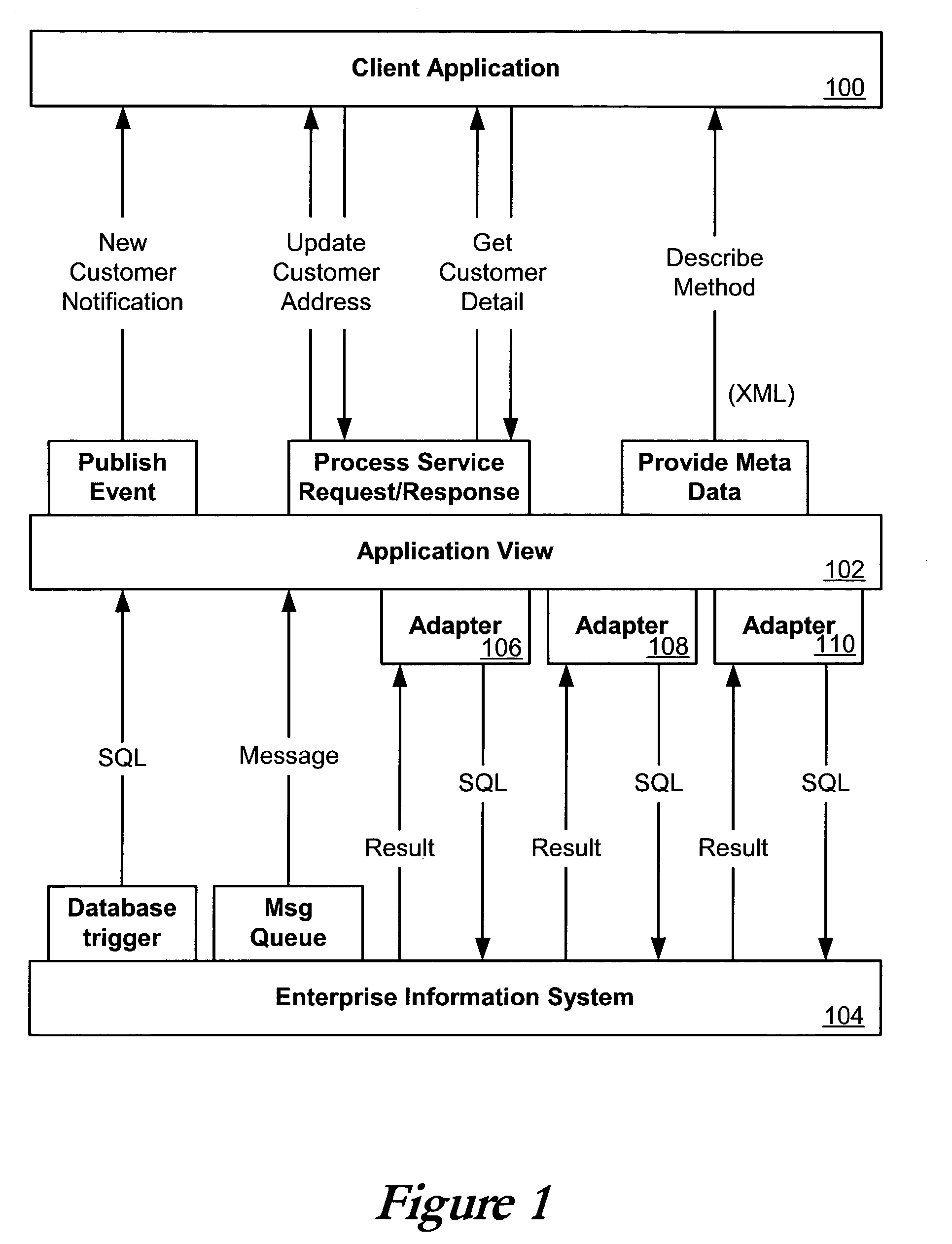 Application view component for system integration