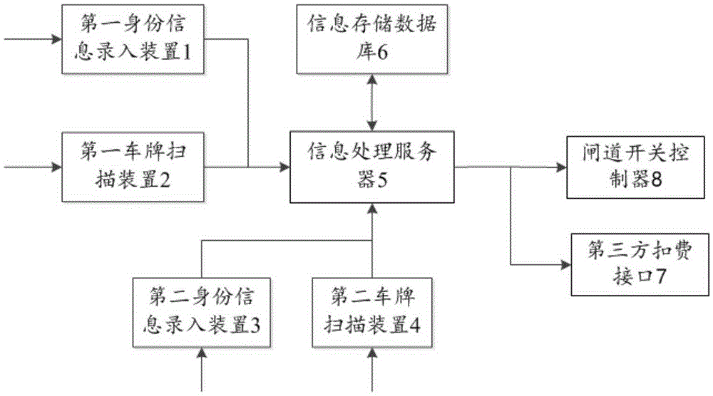 Parking lot management system and method thereof