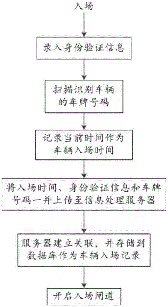 Parking lot management system and method thereof