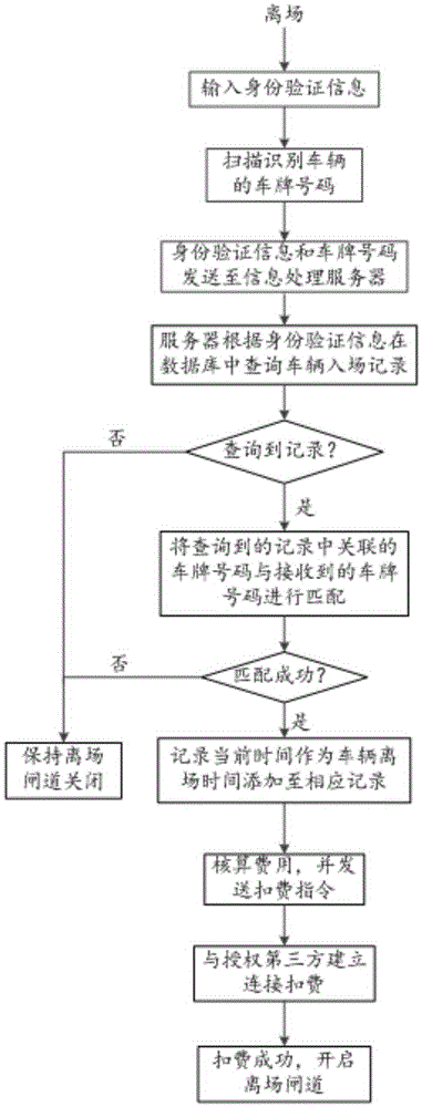 Parking lot management system and method thereof