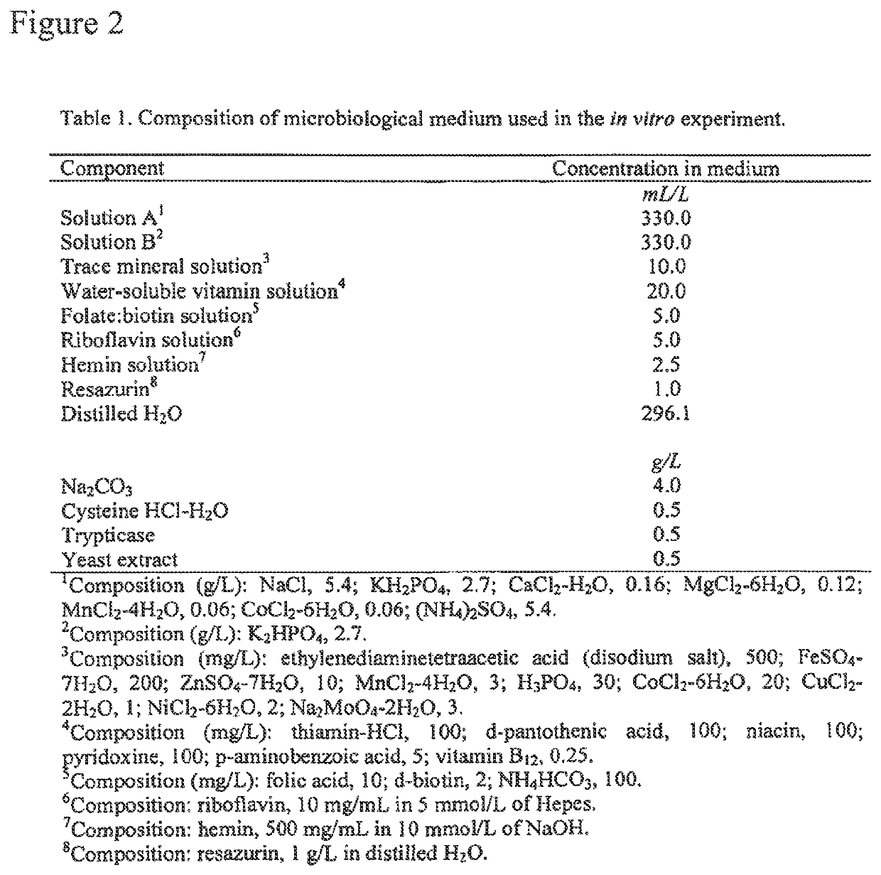 Human milk oligosaccharides for preventing injury and/or promoting healing of the gastrointestinal tract