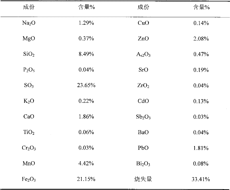 Flotation method for separating silver from high leaching residues