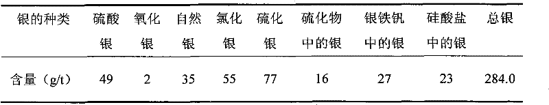 Flotation method for separating silver from high leaching residues