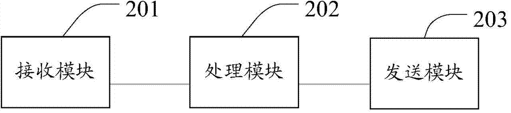 Data retransmission method, receiving end and system