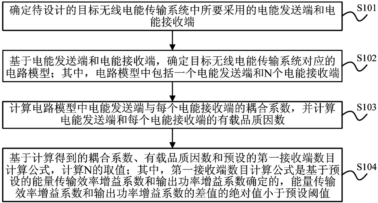 Method and device capable of determining number of power receiving terminal(s) in wireless power transmission system