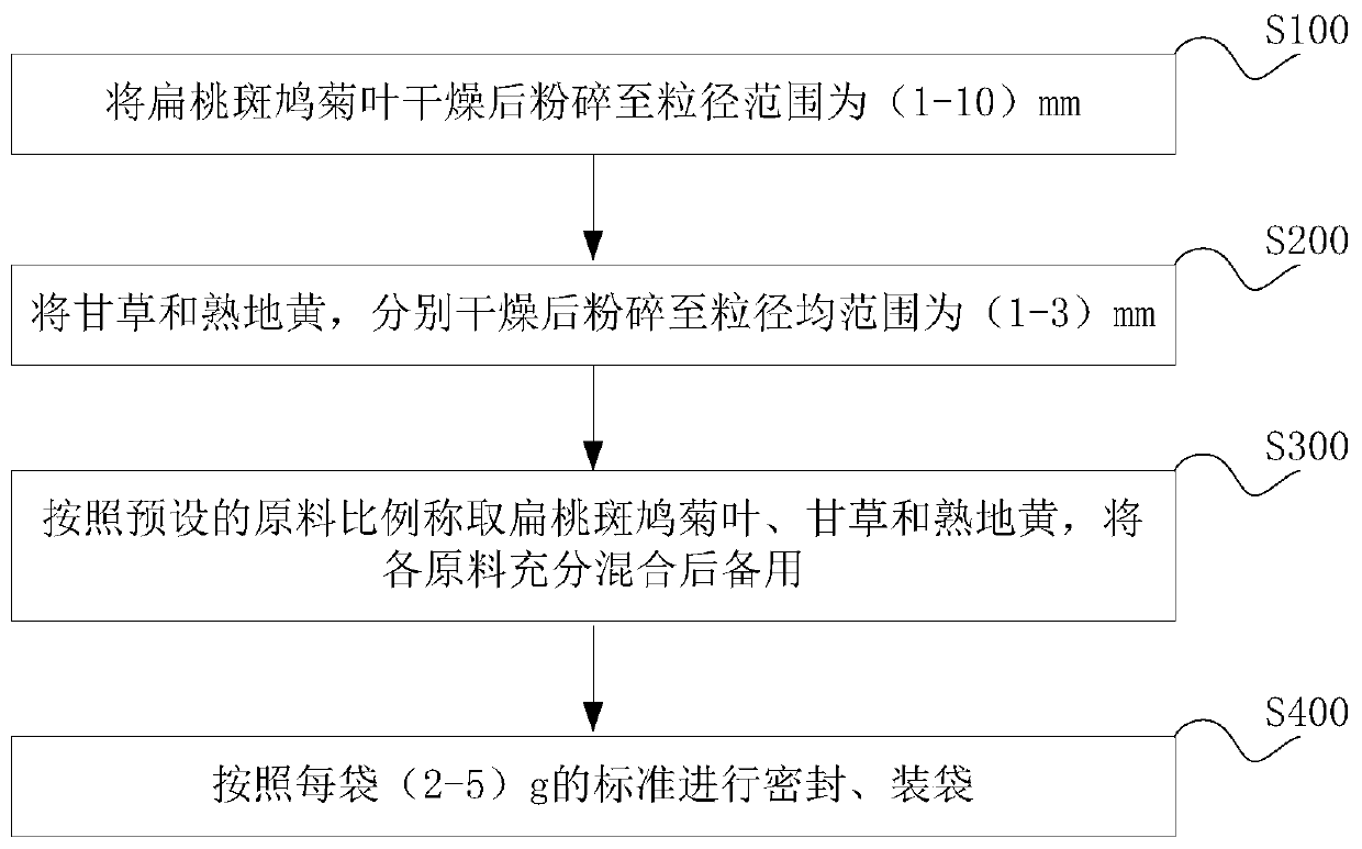 Vernonia amygdalina tea bag and preparation method thereof