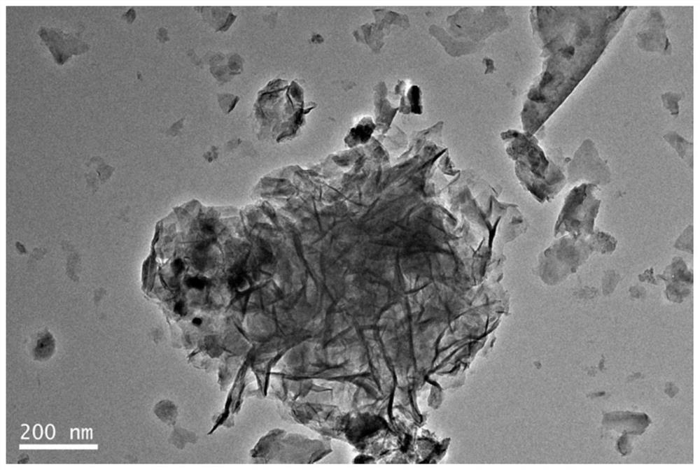 Nitrogen-sulfur-doped nano-porous carbon material taking sodium alginate as raw material and preparation method of nitrogen-sulfur-doped nano-porous carbon material