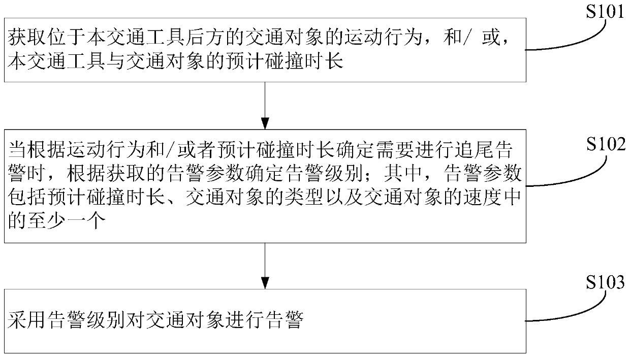 Method and device for preventing rear-end collision of traffic object, computer equipment and storage medium