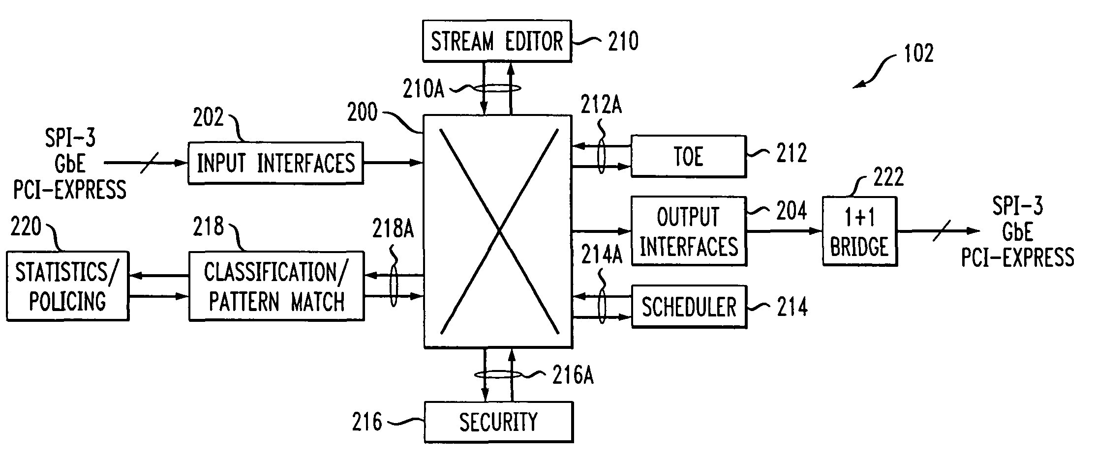 Switch-based network processor