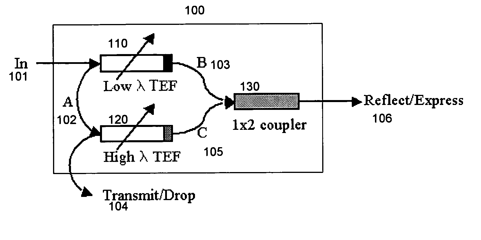 Flexible band tunable filter