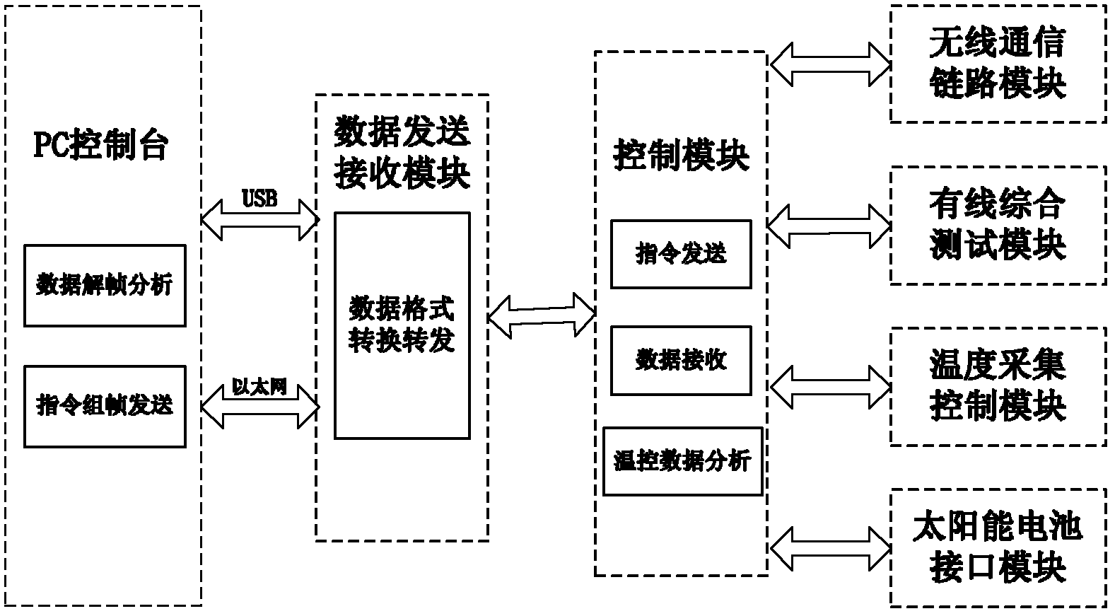 Integrated detection equipment for pico-satellite