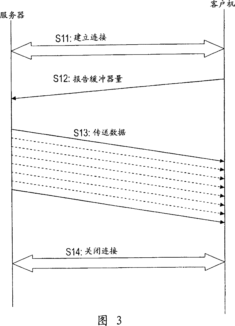 Communication processing apparatus, data communication system, and communication processing method