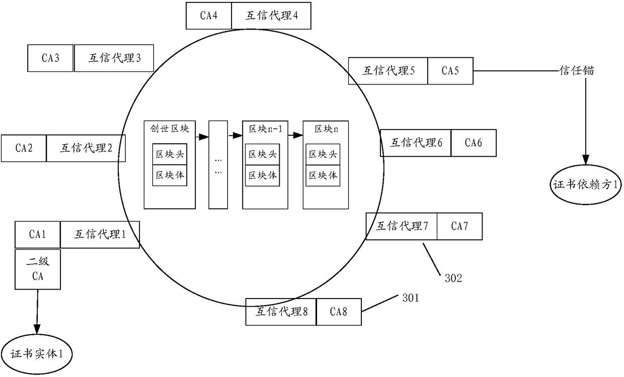 Method, apparatus and system for implementing CA mutual trust, and electronic device