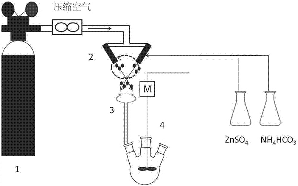 A kind of nano zinc oxide and preparation method thereof