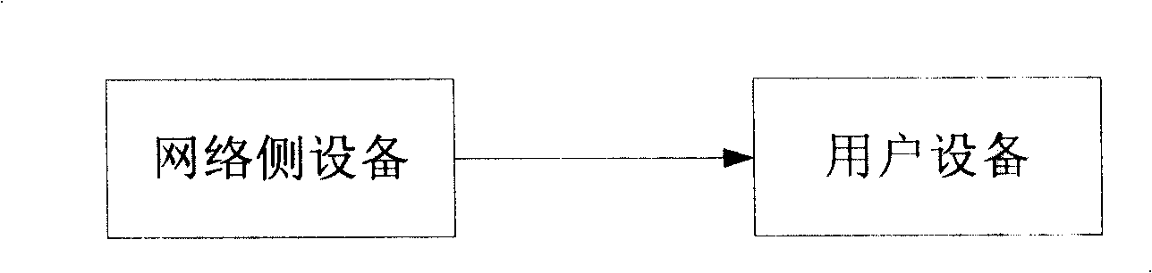 Method and system for realizing multimedia broadcast multicasting service