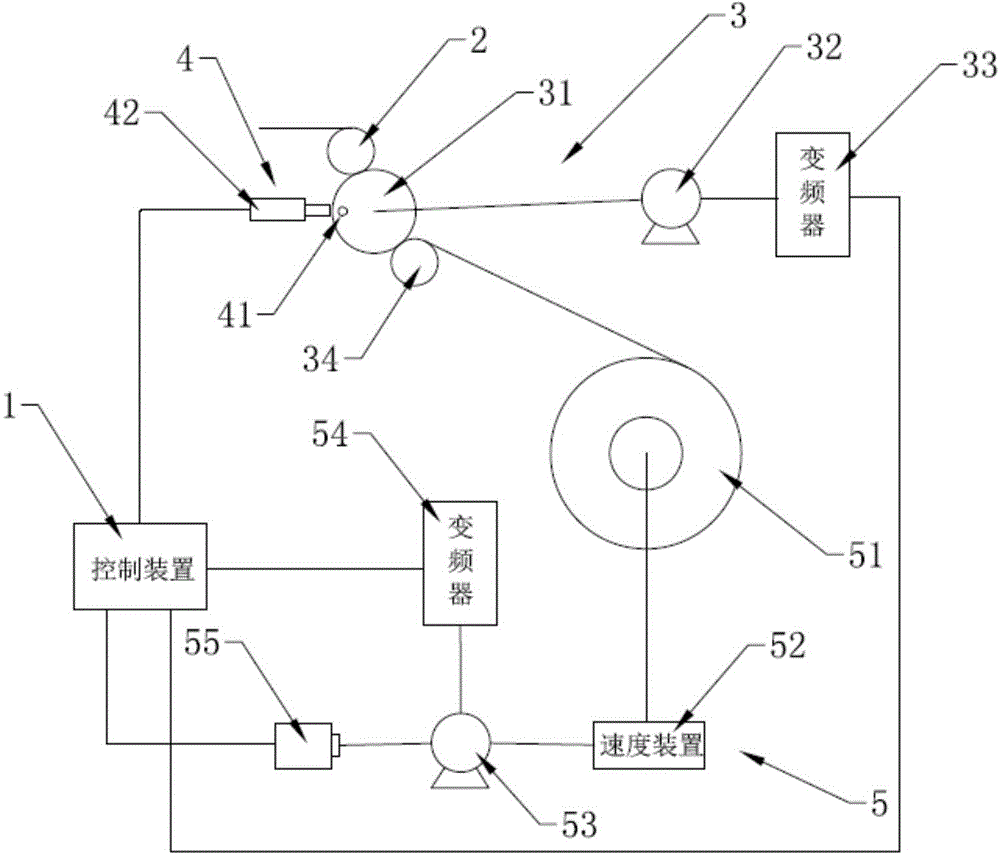 Winding system for textile machinery