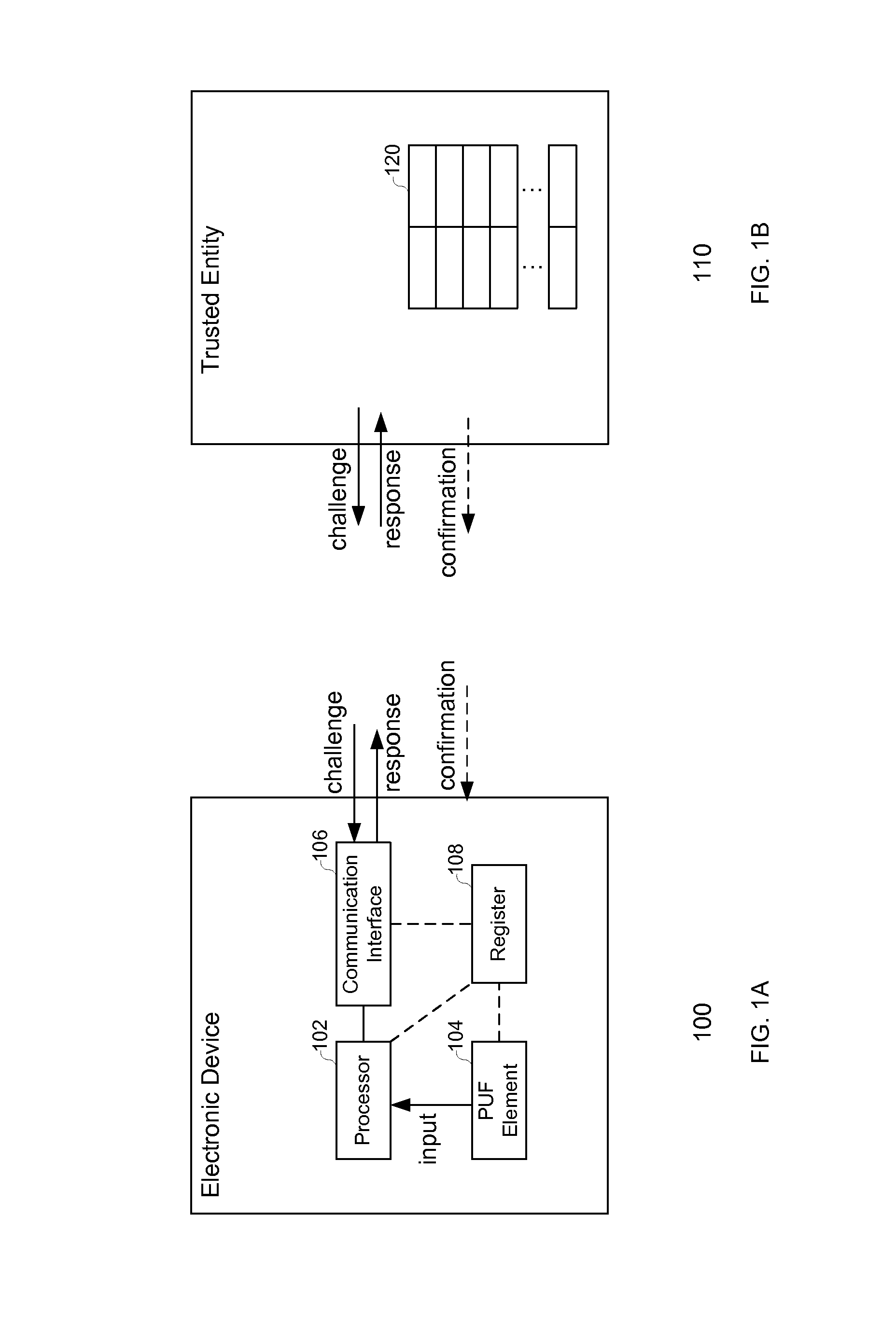 Secure authentication based on physically unclonable functions