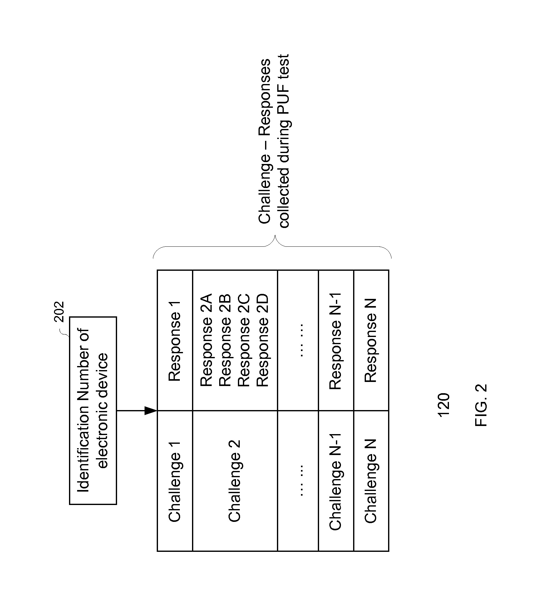 Secure authentication based on physically unclonable functions