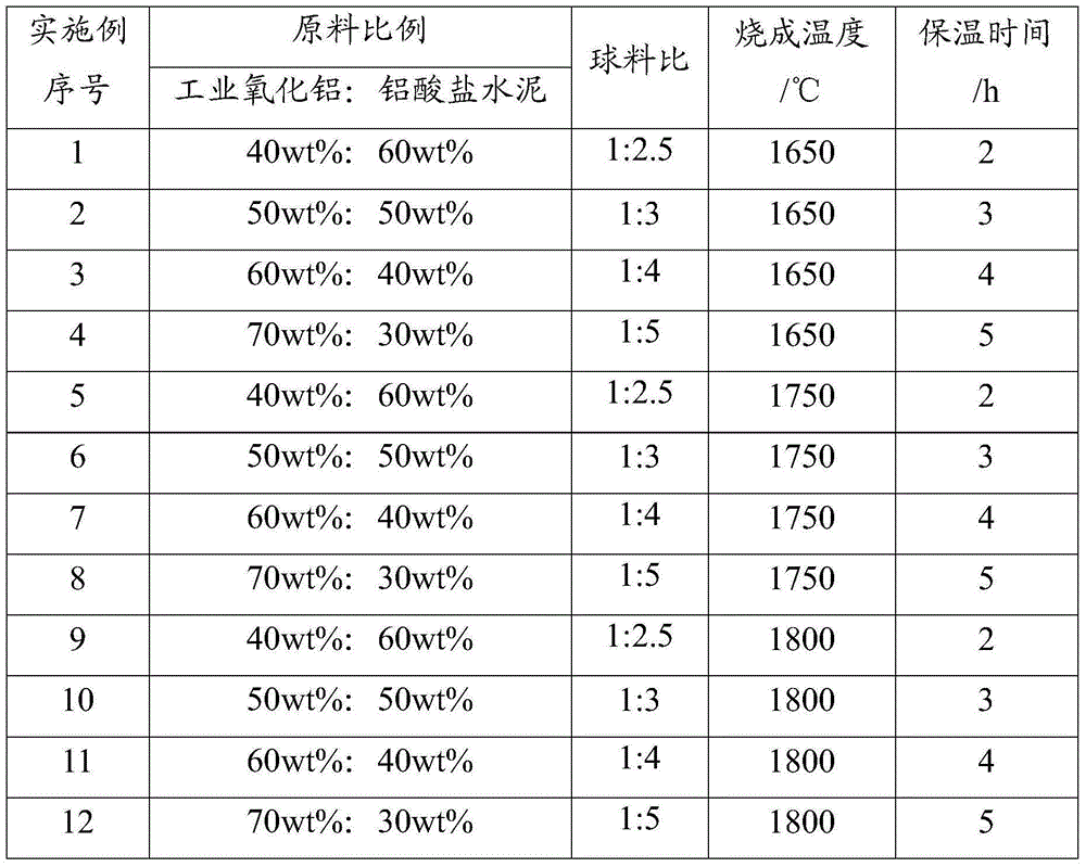 Calcium hexaluminate and preparation method thereof