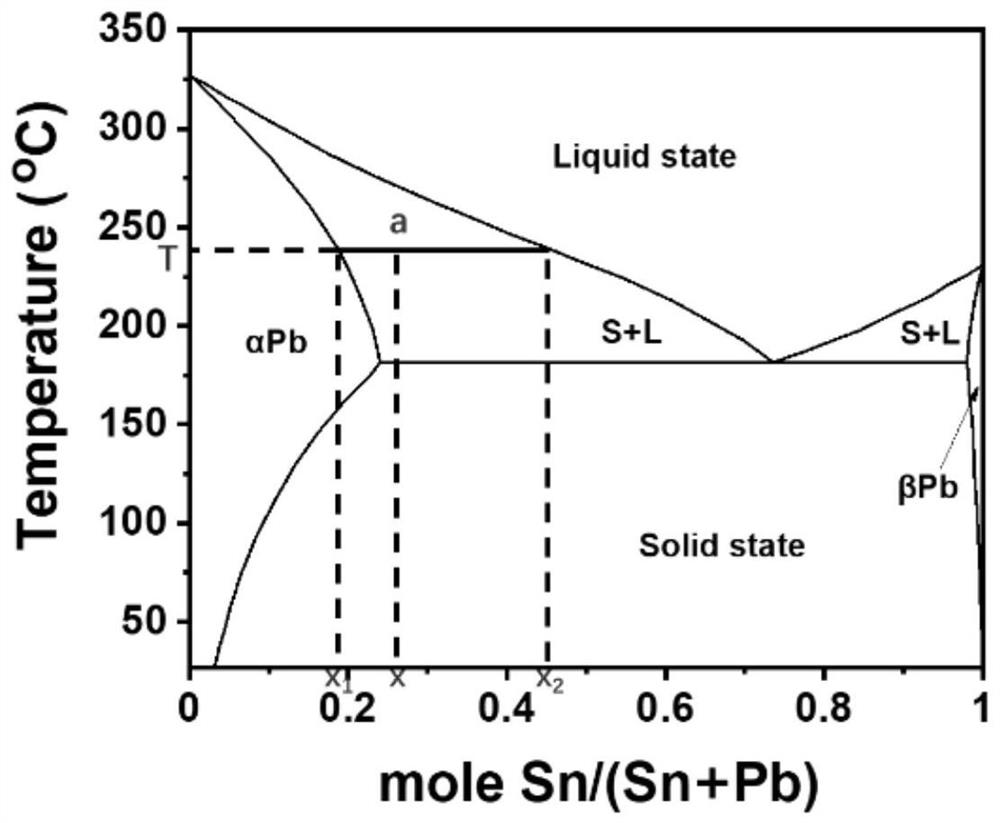 A kind of preparation method of conductive polymer composite material