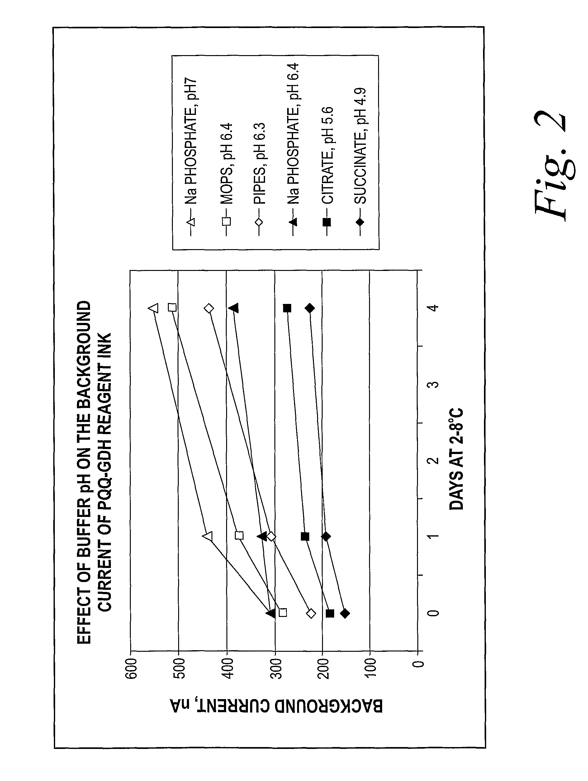 Reagent composition for electrochemical biosensors