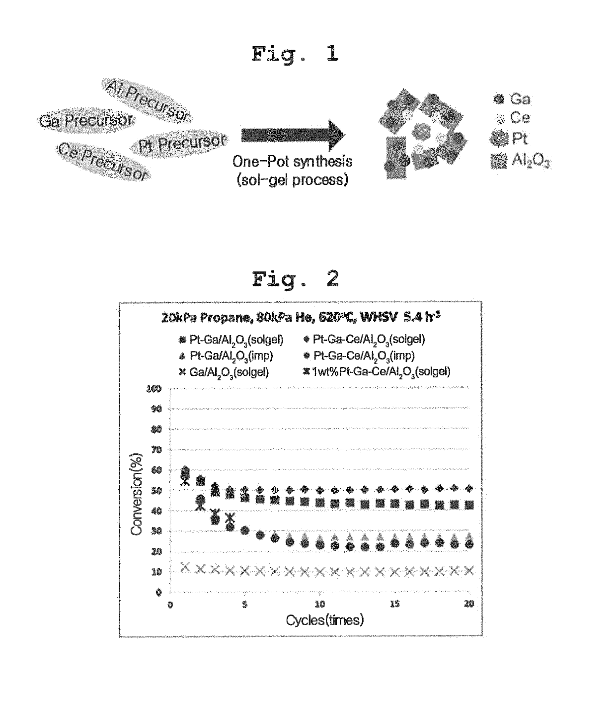 Transition metal-noble metal complex oxide catalyst for dehydrogenation prepared by one-pot synthesis and use thereof