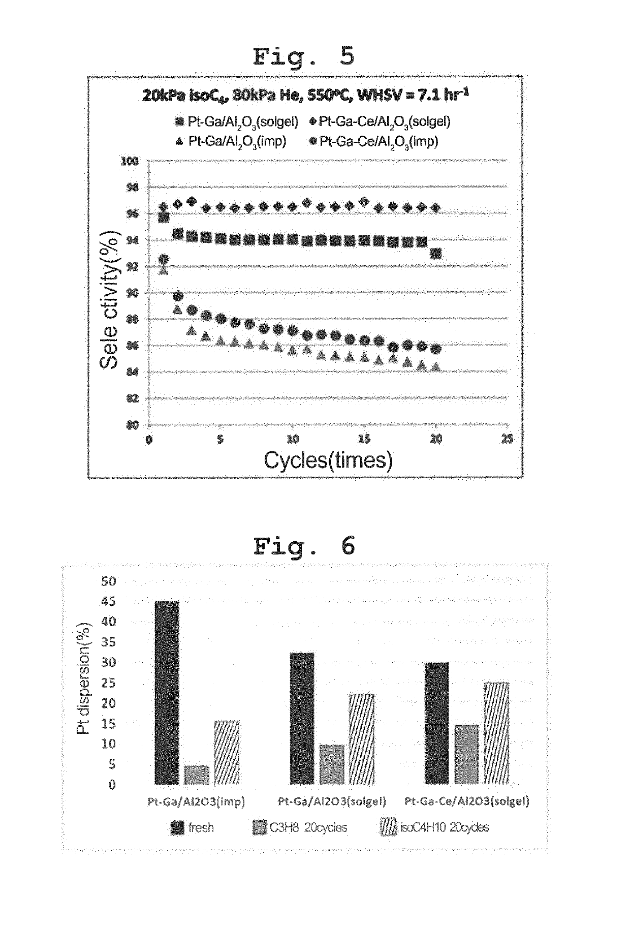 Transition metal-noble metal complex oxide catalyst for dehydrogenation prepared by one-pot synthesis and use thereof