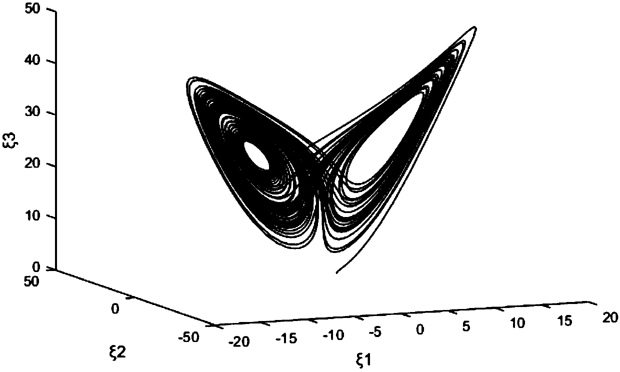 Differential geometry method for chaotic self-synchronization of Lorenz systems applied to secure communications