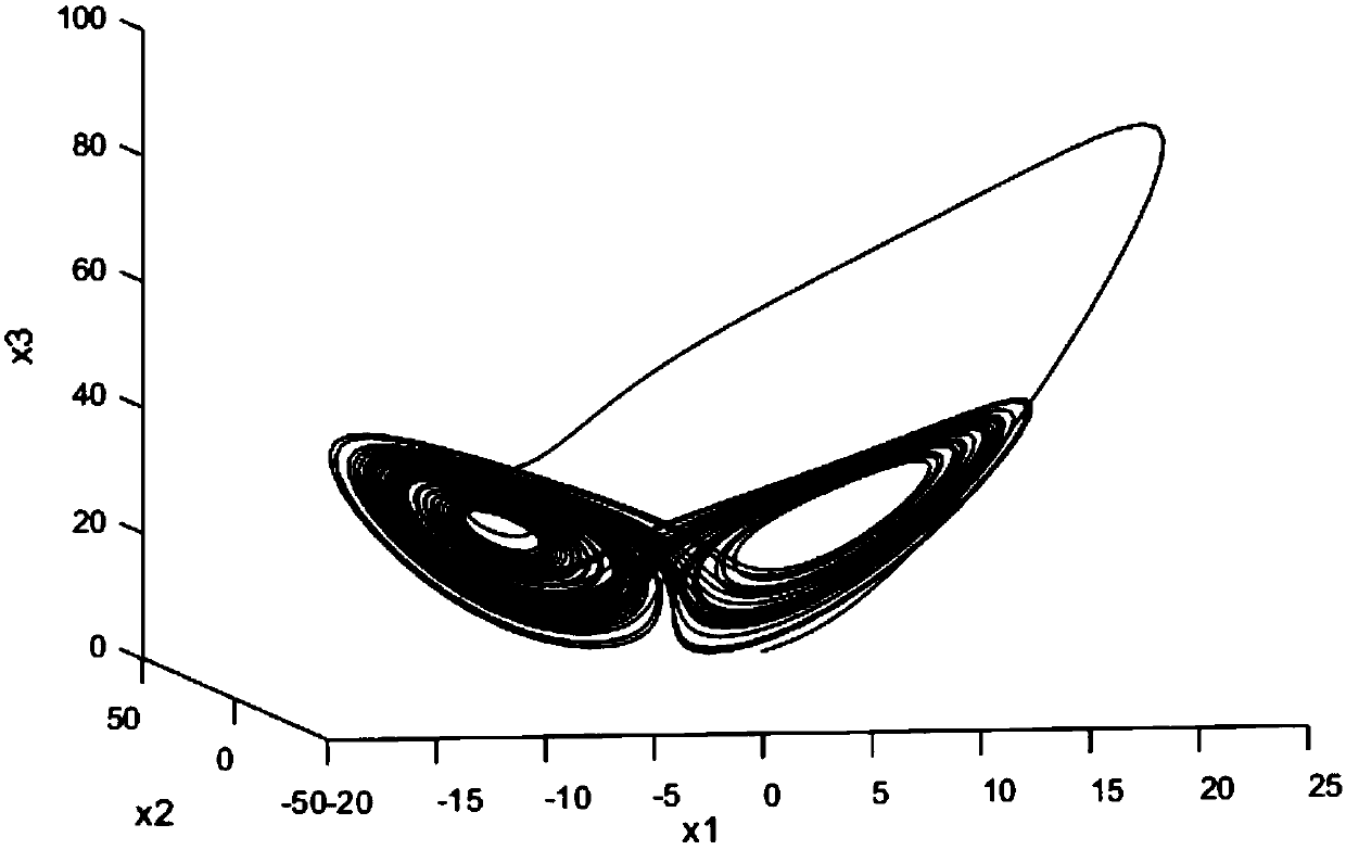 Differential geometry method for chaotic self-synchronization of Lorenz systems applied to secure communications