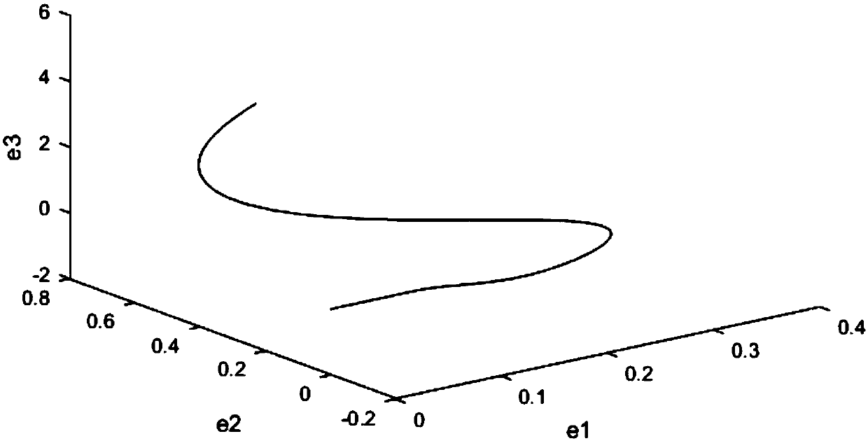 Differential geometry method for chaotic self-synchronization of Lorenz systems applied to secure communications