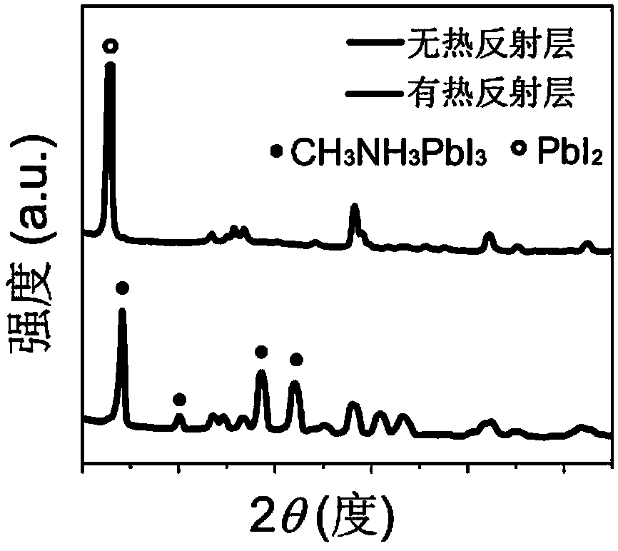 Method for improving stability of perovskite device