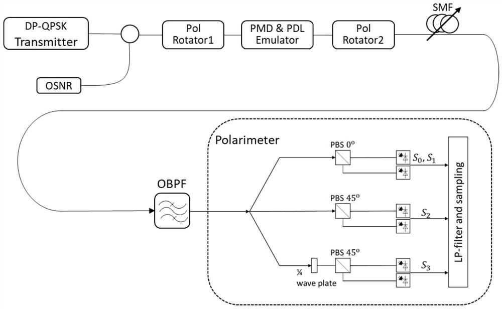 An optical signal-to-noise ratio monitoring device and monitoring method