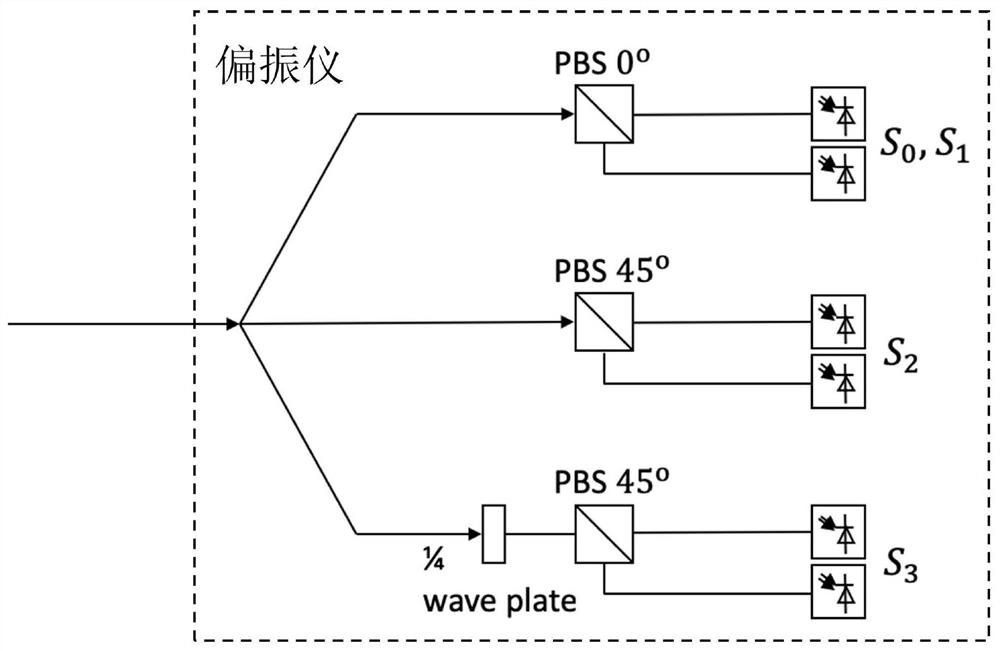 An optical signal-to-noise ratio monitoring device and monitoring method