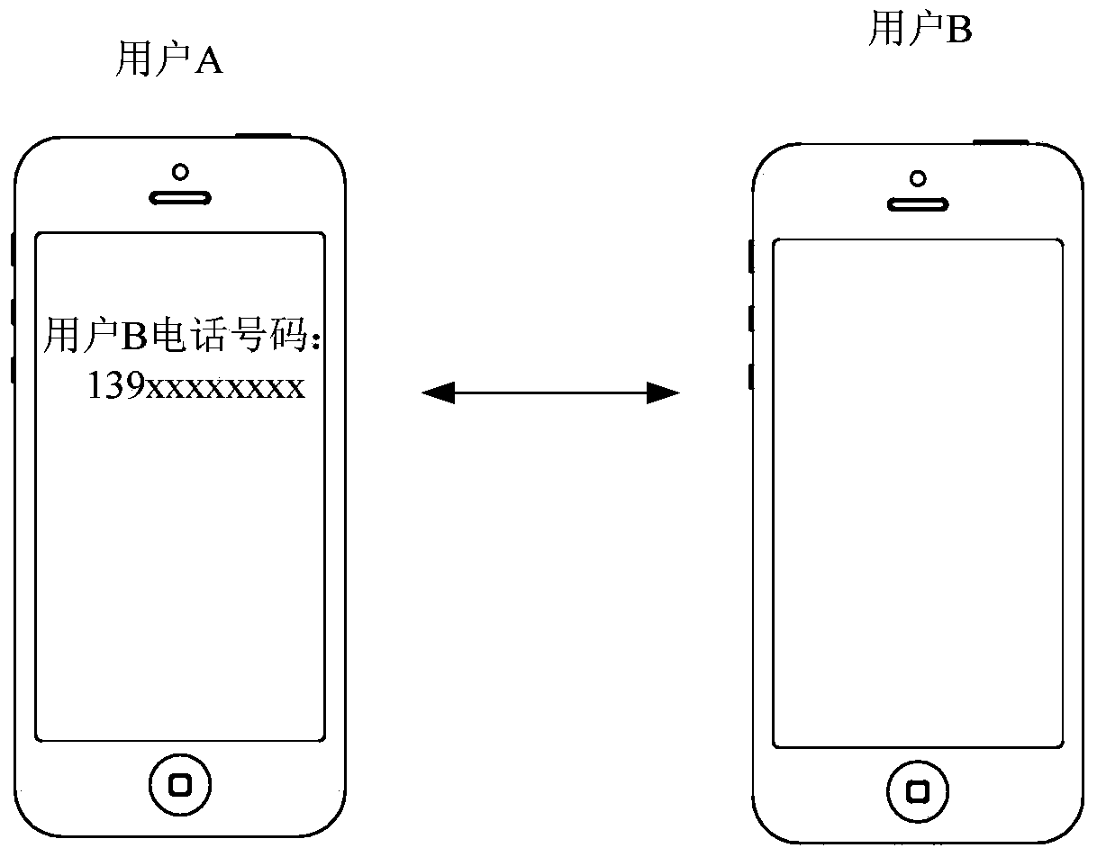 A call management method and server