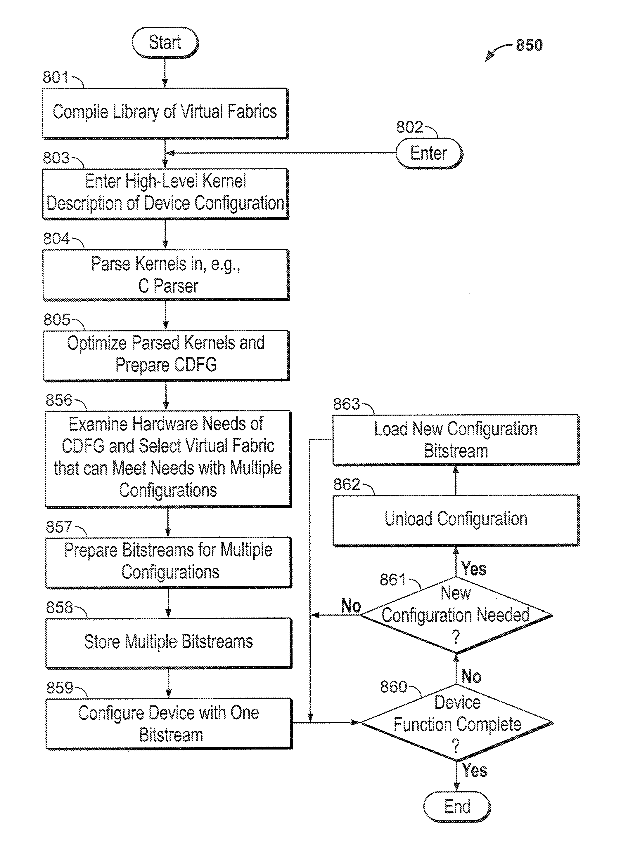 Configuring a programmable device using high-level language