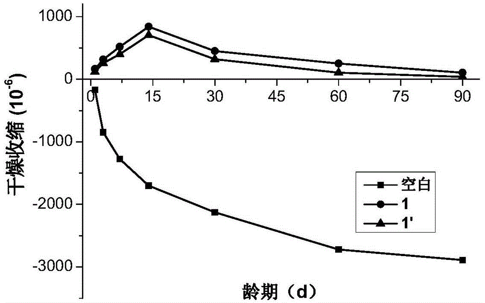 Modified calcium oxide expansion agent for cement concrete and preparation method of modified calcium oxide expansion agent