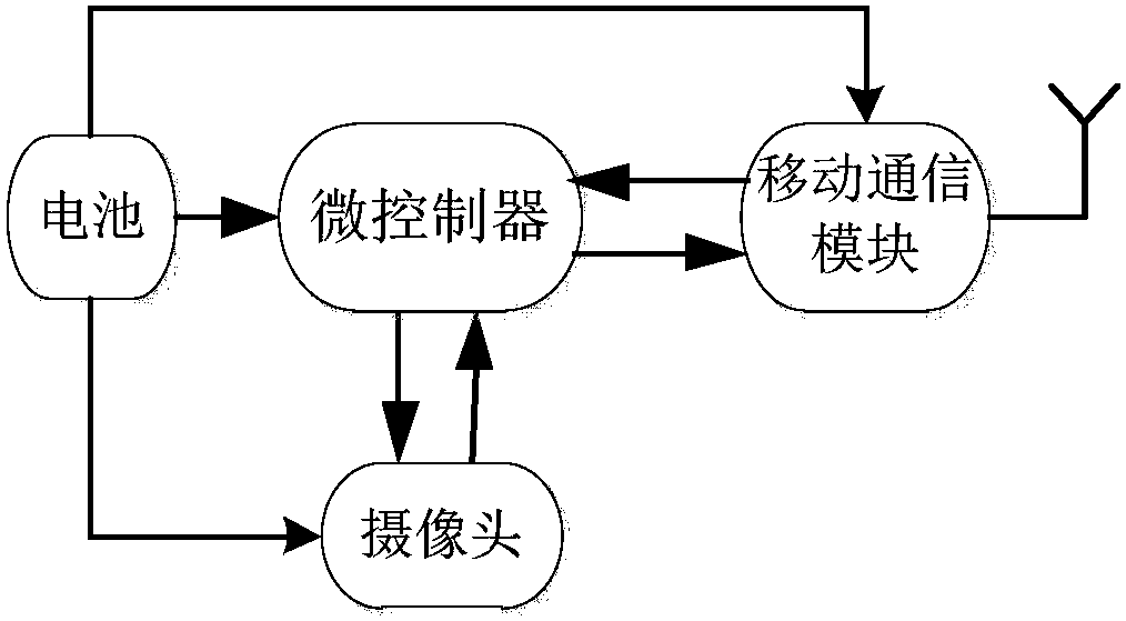 Water meter remote image acquisition system and method