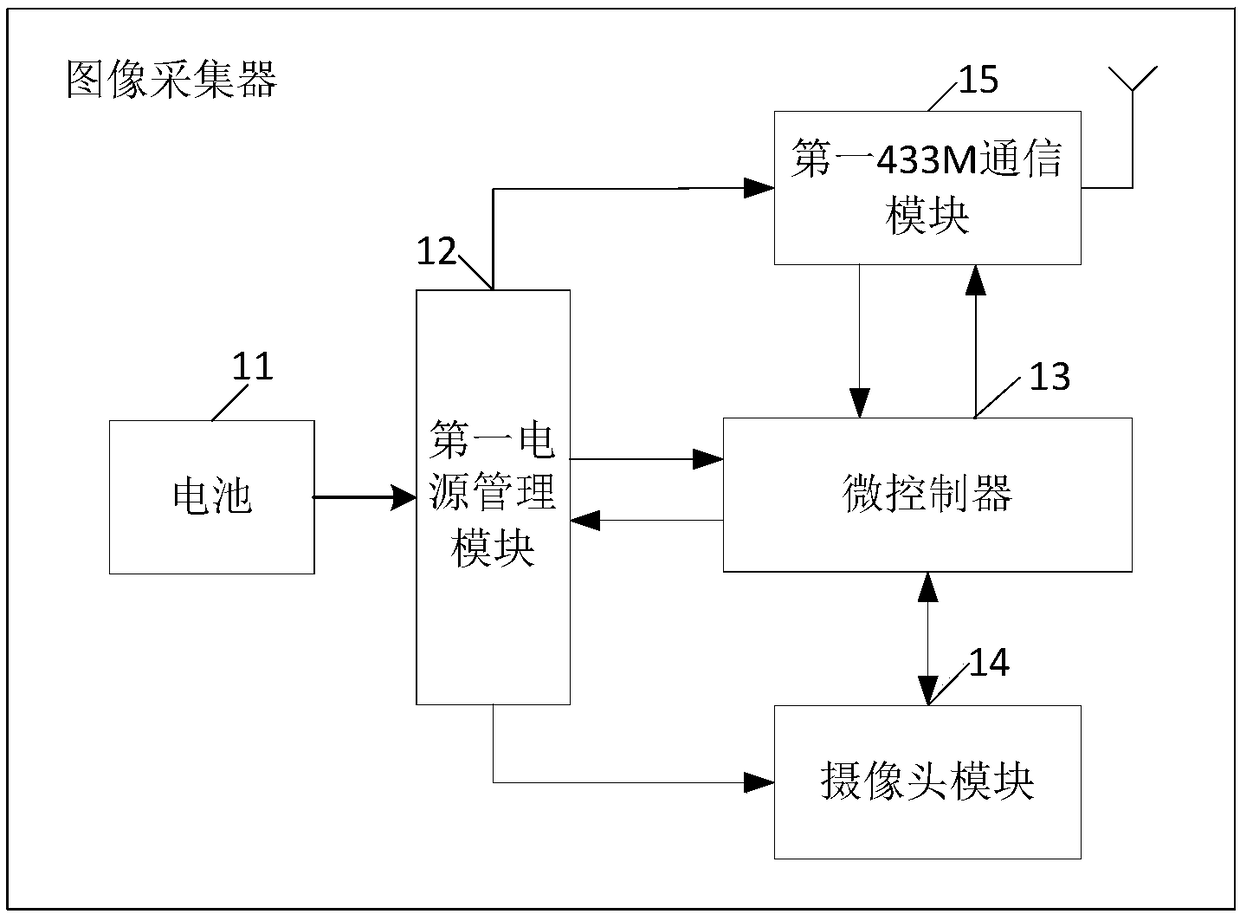 Water meter remote image acquisition system and method