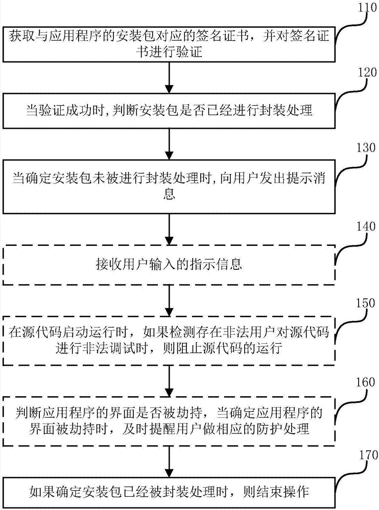 Security detection method and apparatus for application program