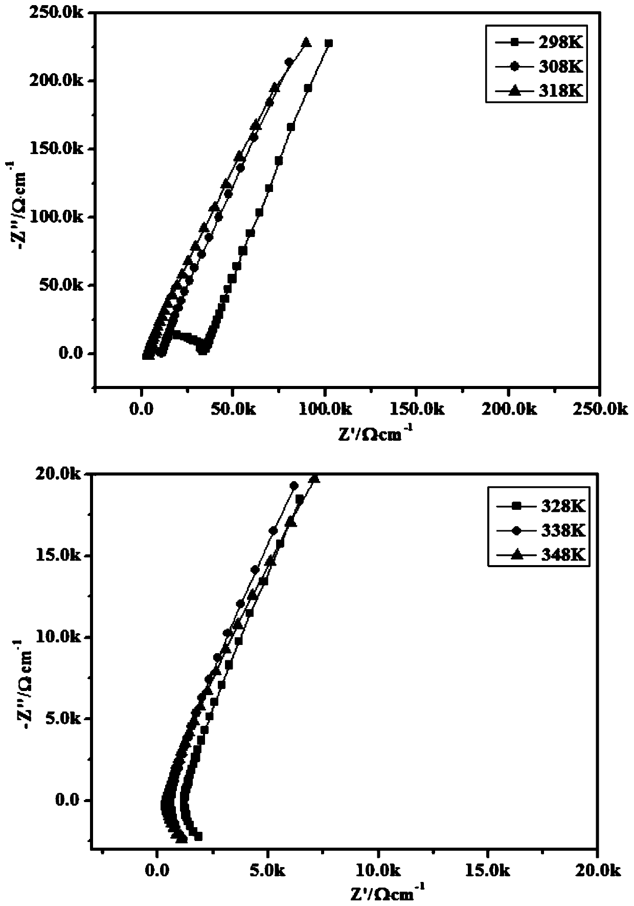 Solid-state lithium ion composite electrolyte membrane and preparation method thereof