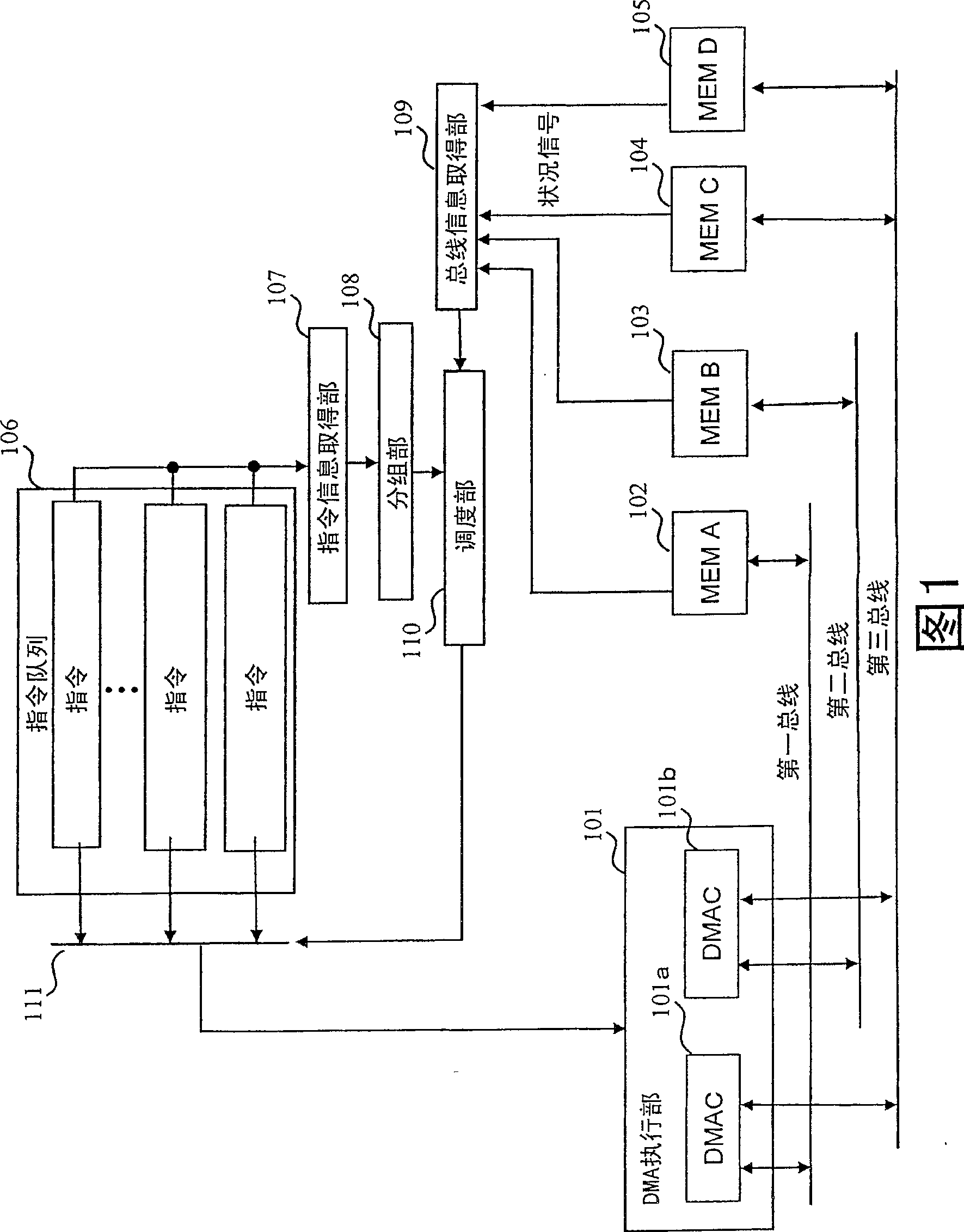 Data transfer apparatus, and data transfer method and program