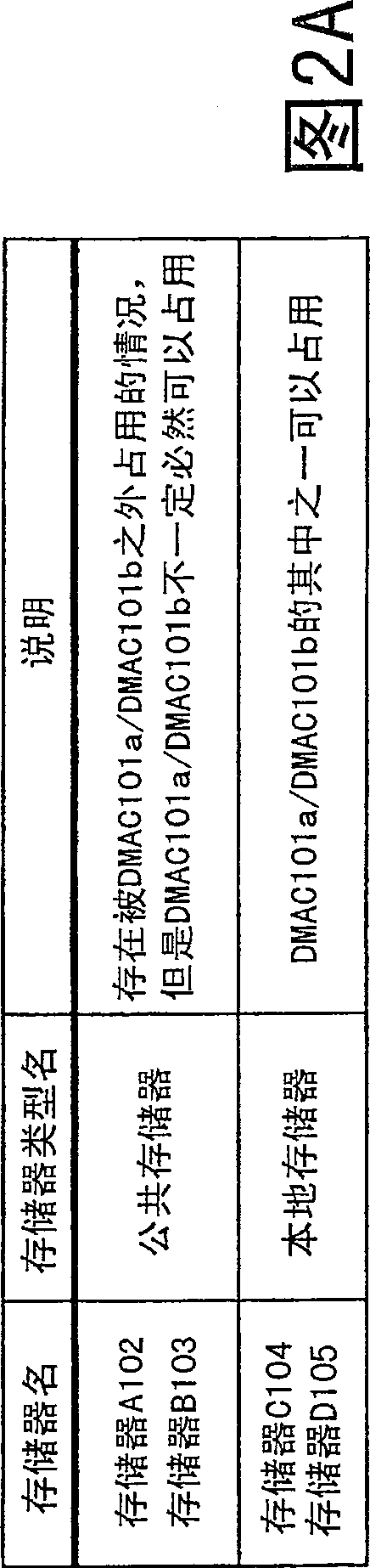 Data transfer apparatus, and data transfer method and program