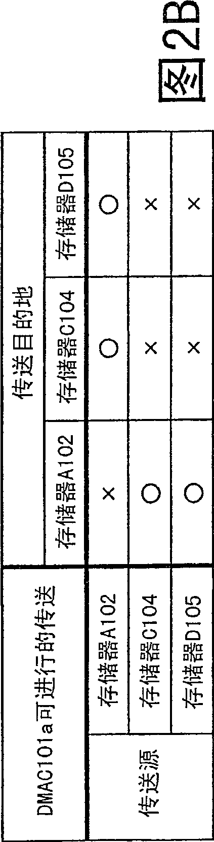 Data transfer apparatus, and data transfer method and program