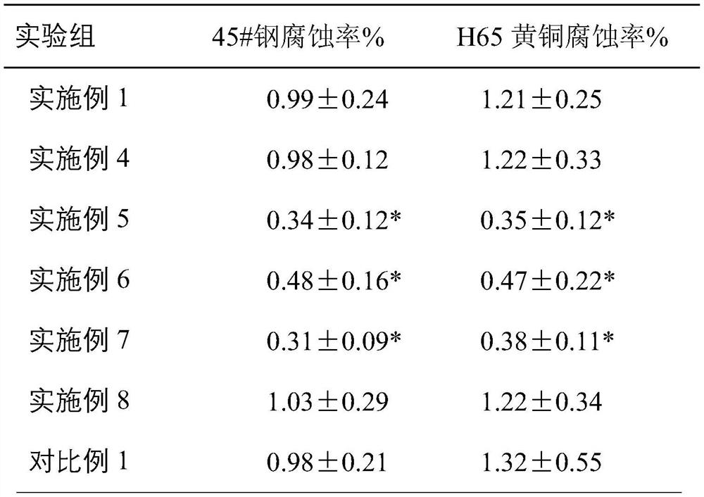 A green and environment-friendly gasoline additive